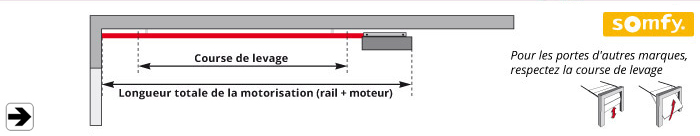 Domaine d'application rail moteur Somfy